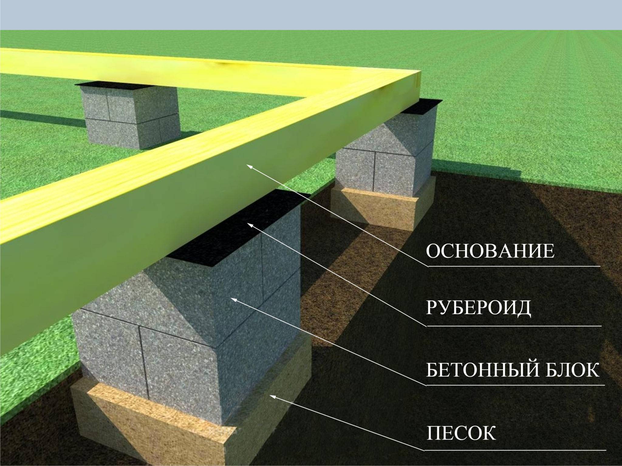 Столбчатый фундамент своими руками для каркасного дома. пошаговая инструкция.