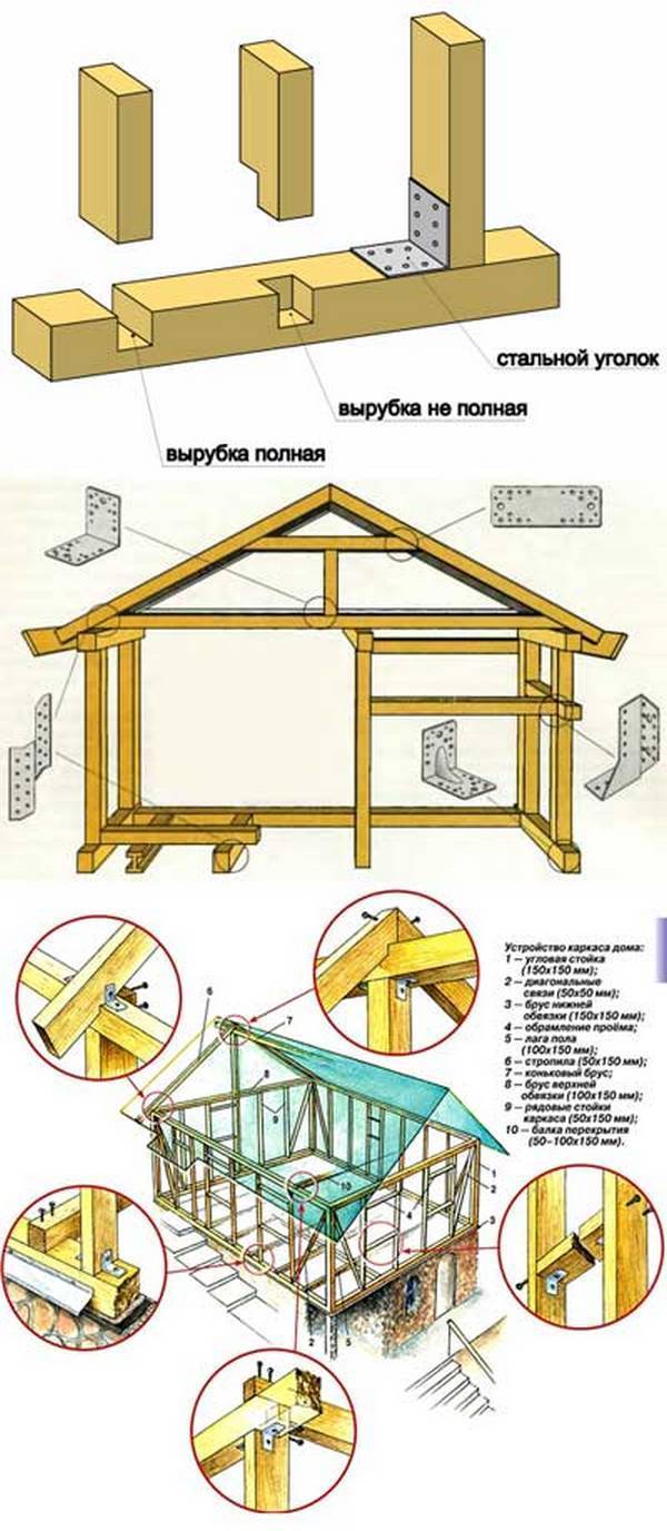 Построить каркасный дом своими руками пошаговая инструкция. Узлы крепления каркасного дома деревянных конструкций. Узлы крепления каркасного деревянного здания. Схема сборки каркасной стены. Угол каркасного дома схема.