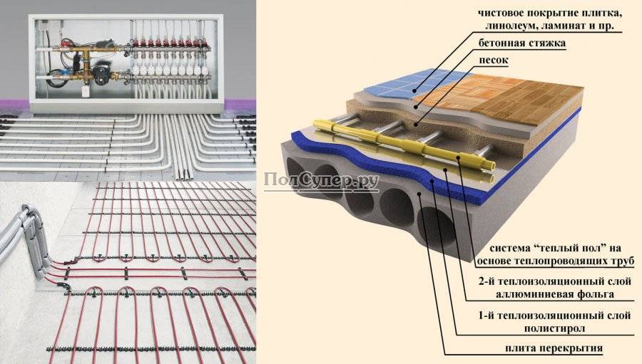 Теплый пол схема укладки в частном доме