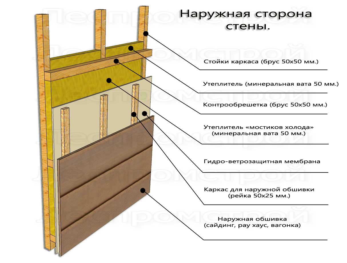 Как утеплить дом из бруса снаружи и изнутри правильно: надо ли утеплять дом и чем лучше это делать
