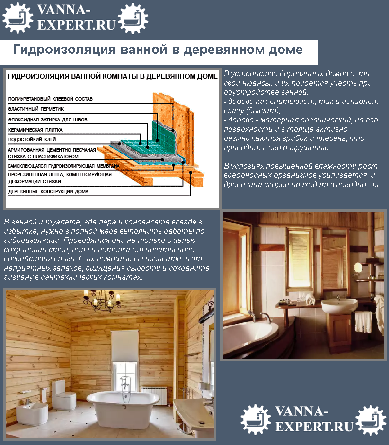 Ванная комната в каркасном доме: отделка своими руками