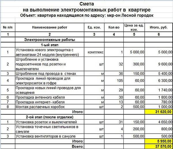Что из себя представляет налоговый вычет за ремонт квартиры и что в него входит