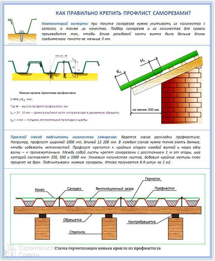Как правильно укладывать профлист на крышу схема