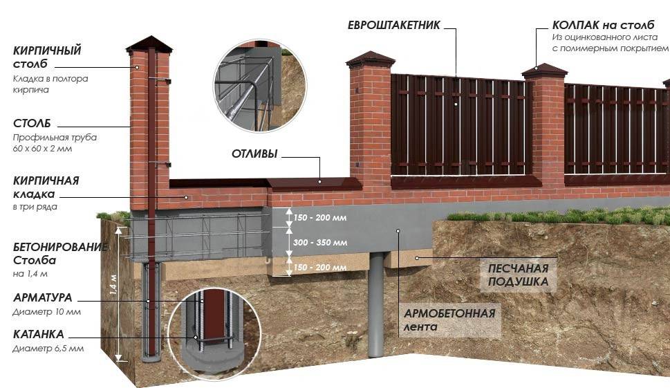 Схема столбов для забора