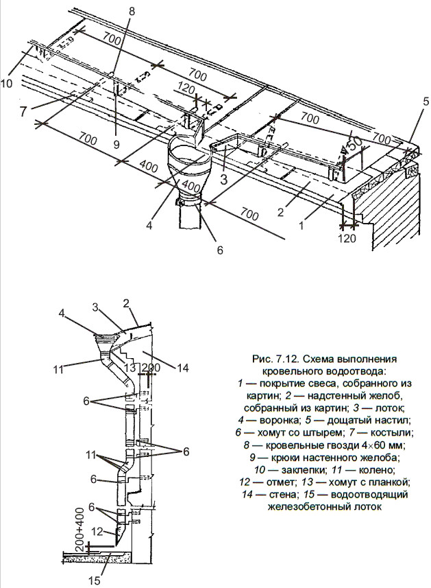 Чертежи фальцевой кровли dwg