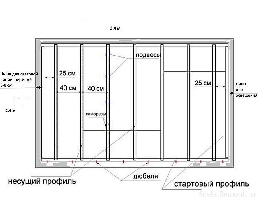 Схема крепления профиля для гипсокартона на стены