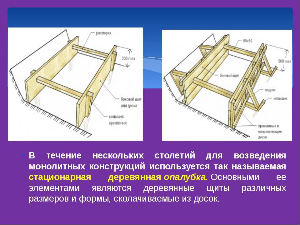 Как сделать опалубку для заливки стен своими руками? технологический процесс и виды для возведения стен: советы по сборке конструкции