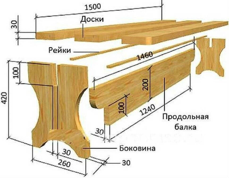 Чертежи мебели для бани с комментариями