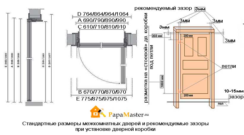 Межкомнатные двери: размеры с коробкой – стандартные высота, толщина и ширина