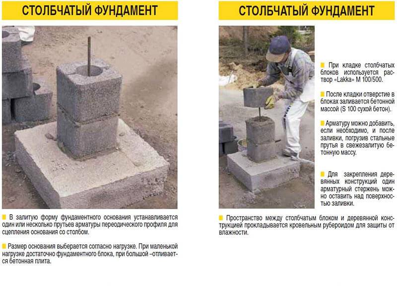 Устройство монолитного фундамента для дома
