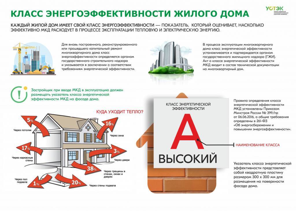 Выгодно ли строить энергоэффективный дом в России? Советы лучших мастеров