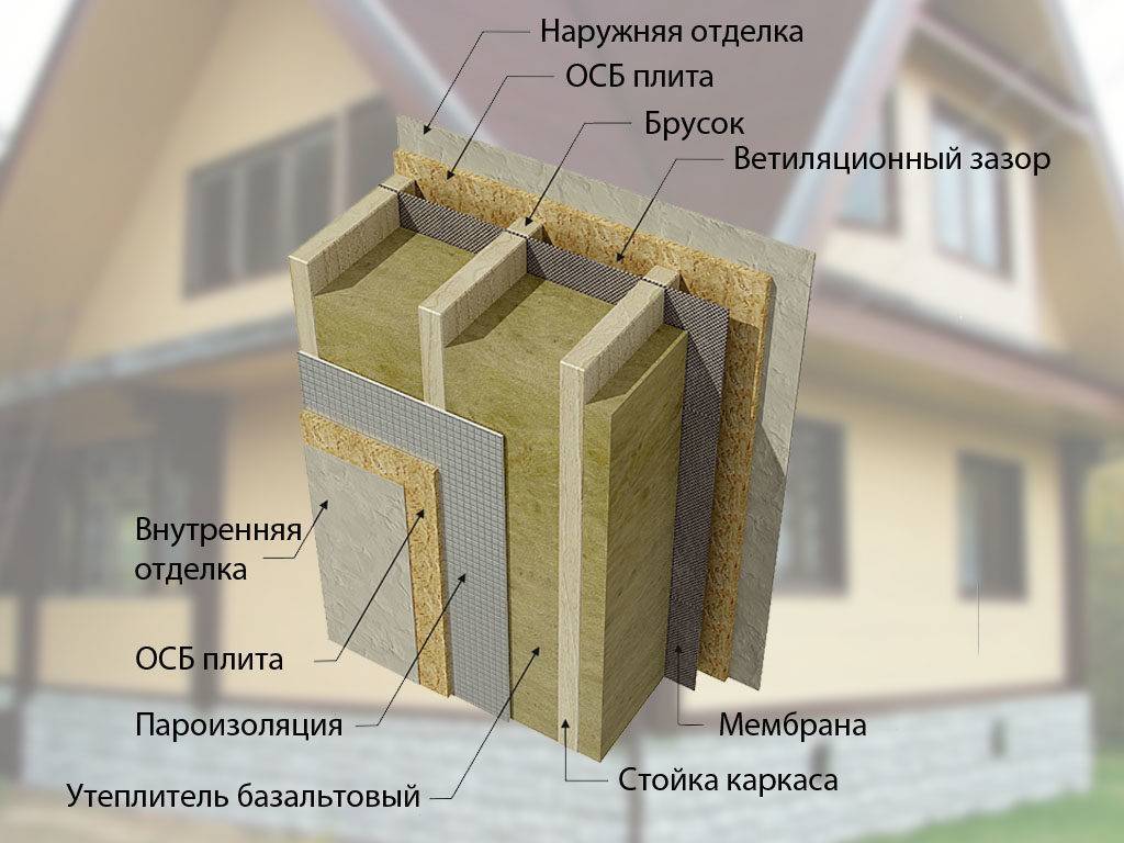 Как утеплить стены каркасного дома минеральной ватой своими руками? Обзор
