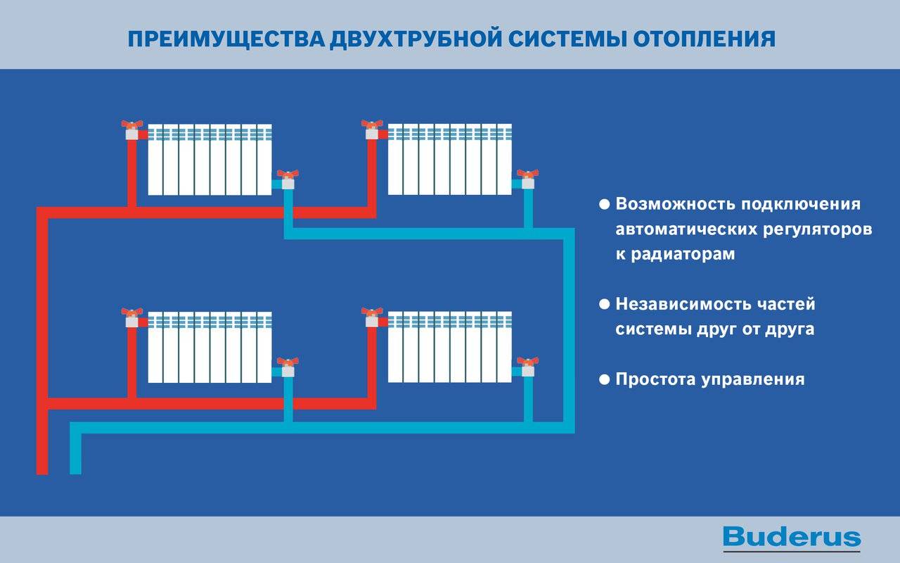 Схема соединений двухтрубной системы отопления