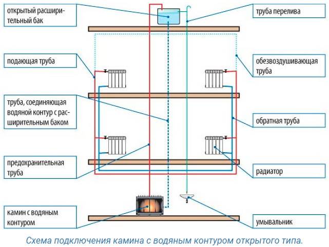 Схема подключения печи с водяным контуром к отоплению