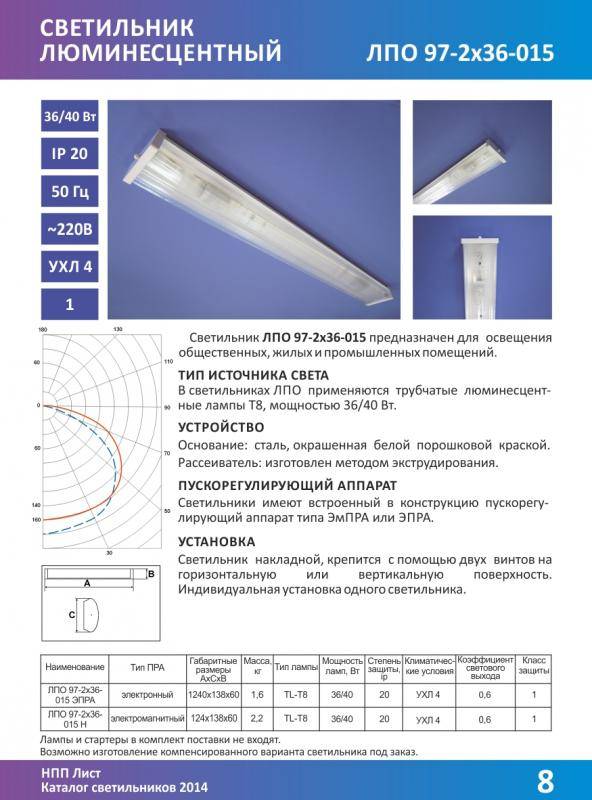 Вес светильника. Световой поток лампы типа ЛПО 18 Вт. Паспорт светильника ЛПО 2х36. Паспорт на светильник с люминесцентными лампами ЛБ 36. Люминесцентный светильник дневного света 5 ламп паспорт.