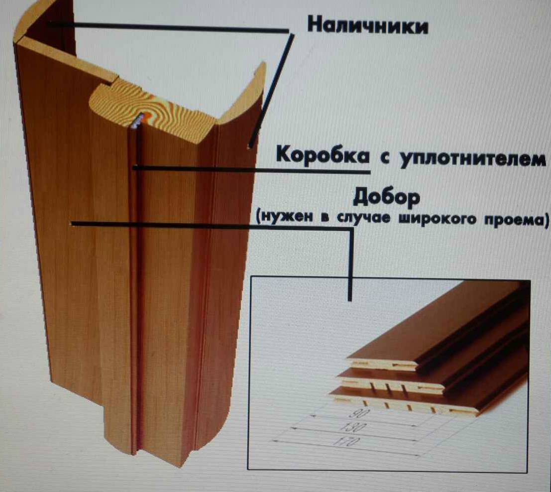 Материал для доборов