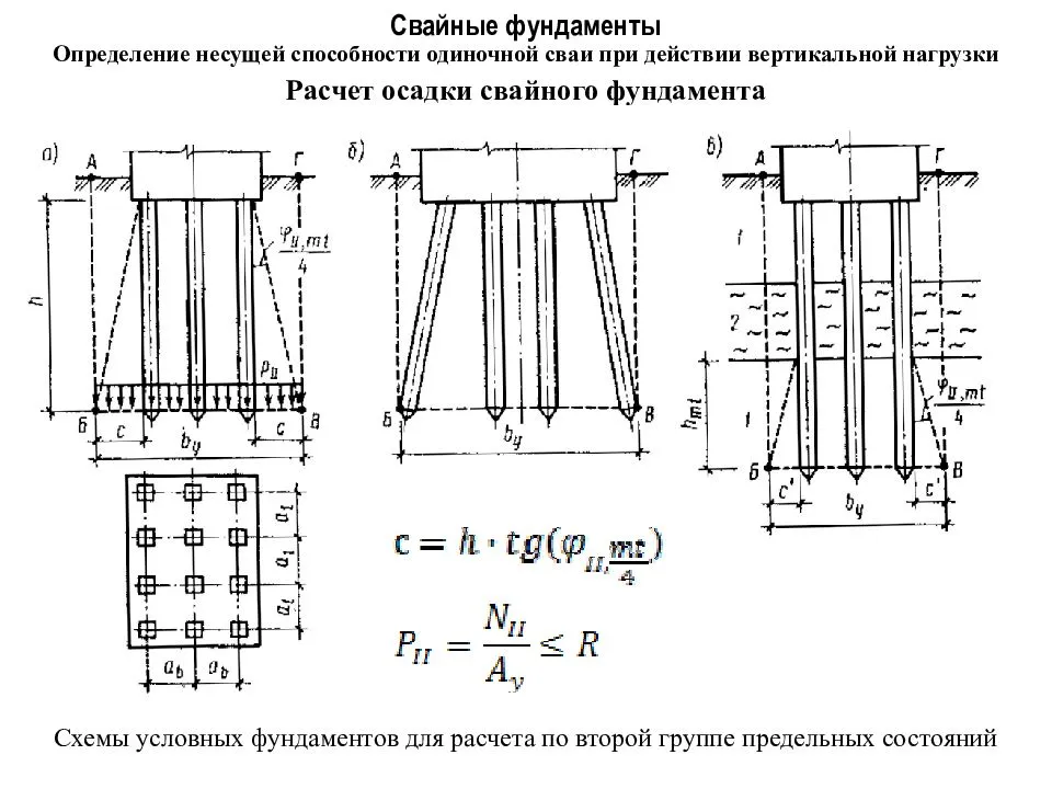 Устройство свайно-ростверкового фундамента: технология расположения свай, конструкция ростверка, конструирование и расчет