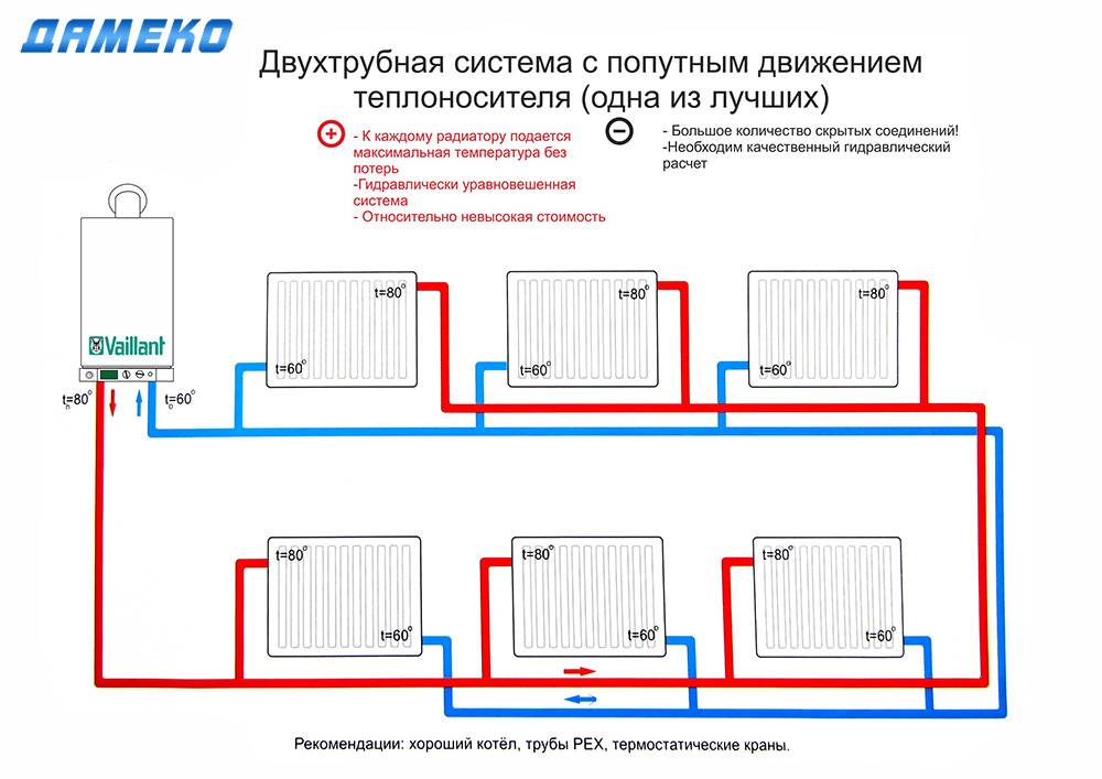 Система отопления с принудительной циркуляцией: для двухэтажного дома, диаметр труб, закрытая схема и открытая