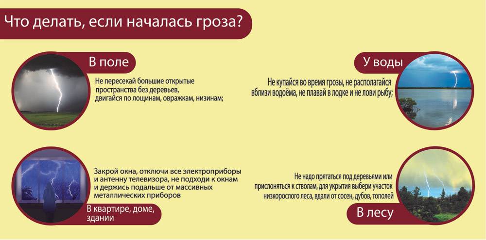 Дождь что делает. Правила безопасности при грозе. Правила поведения во время грозы. Действия при грозе и молнии. Памятка действия при грозе.