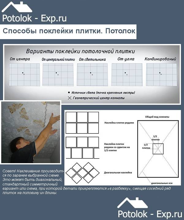 Как правильно клеить потолочную плитку. как самостоятельно поклеить потолочную плитку: пошаговая инструкция - все о строительстве
