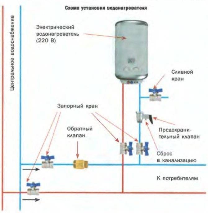 Подключение накопительного водонагревателя своими руками: схемы, этапы работ - строительство и ремонт