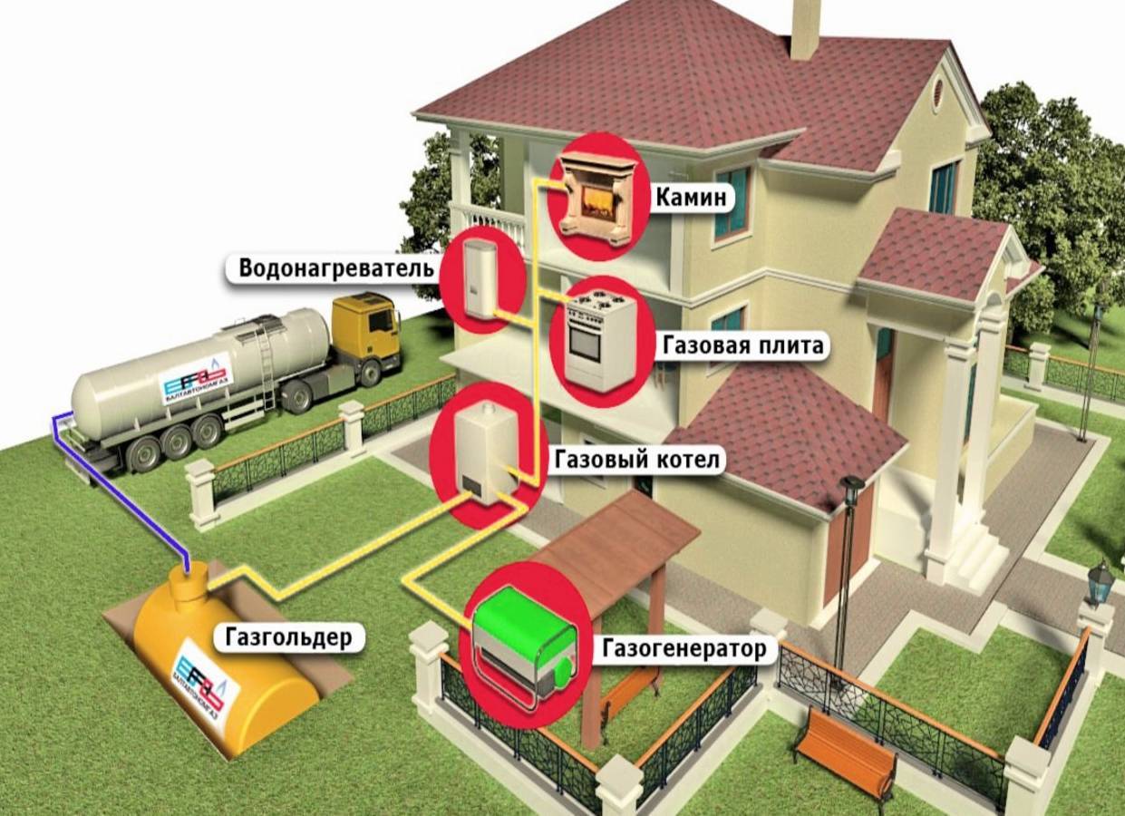 Сколько стоит план газификации частного дома при замене