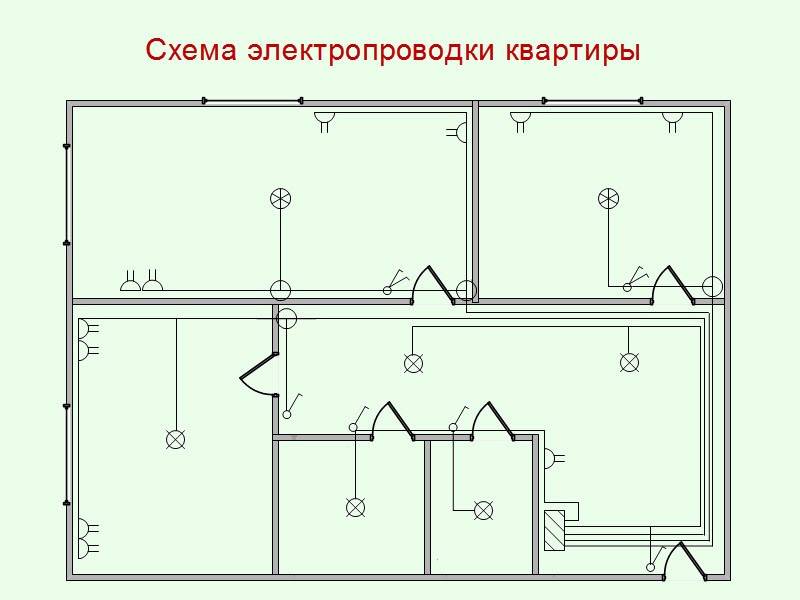 Проводка в доме своими руками: схемы, с чего начать, трехфазная проводка