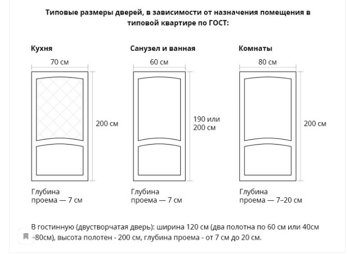 Размер дверной коробки межкомнатной двери. стандартные размеры, пример расчета дверного проема и коробки
