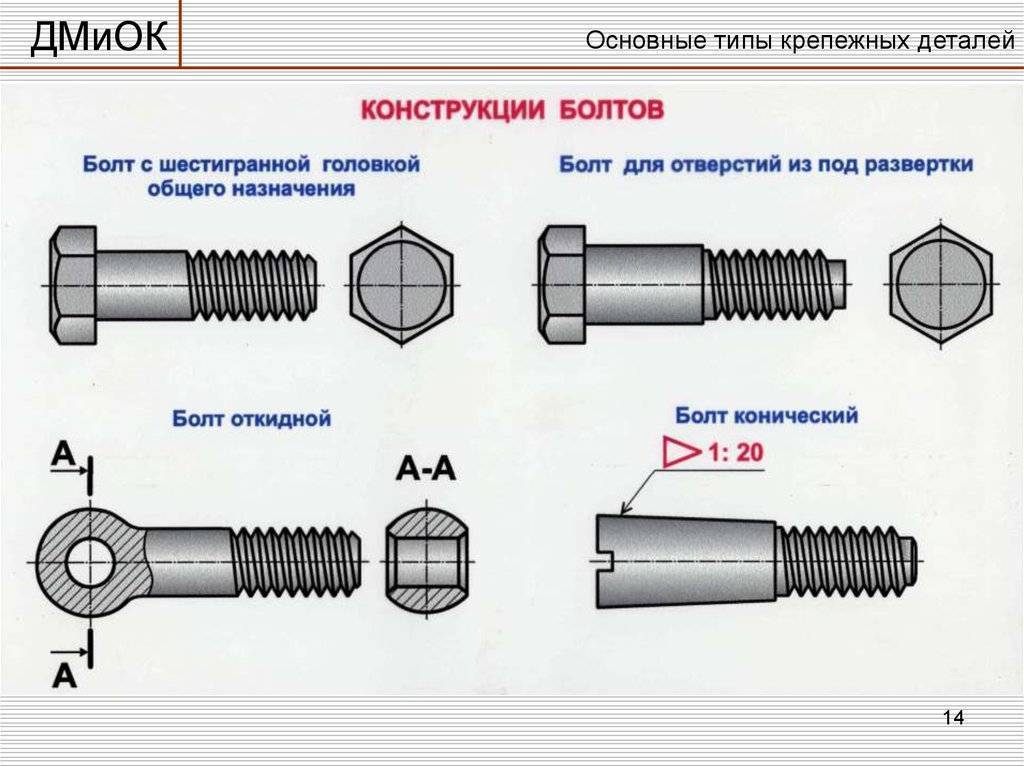 Виды болтов. Отличие болта от винта. Винт гайка болт различия. Типы болтов. Различие между болтом и винтом.