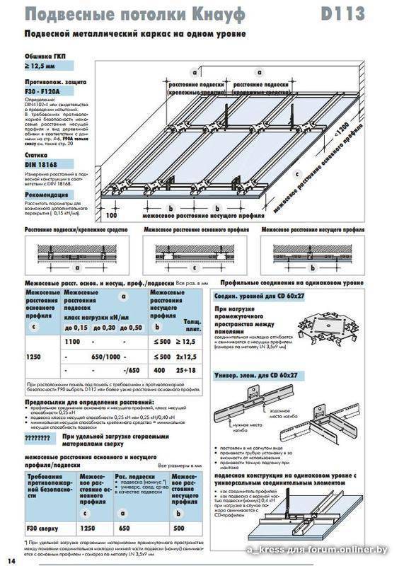 Каркас для гипсокартона на потолок схема кнауф