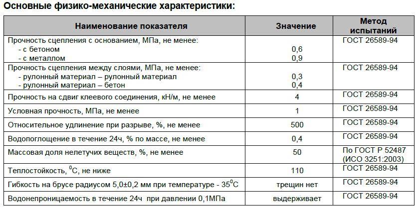 Мастика битумная технониколь 21: правильное использование