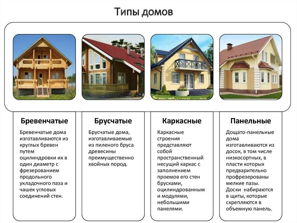 Каркасные дома: плюсы и минусы строений этого типа | строй советы