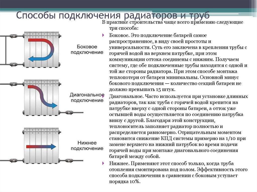 Теплоотдача радиаторов отопления: таблица сравнения биметаллических, чугунных и других батарей