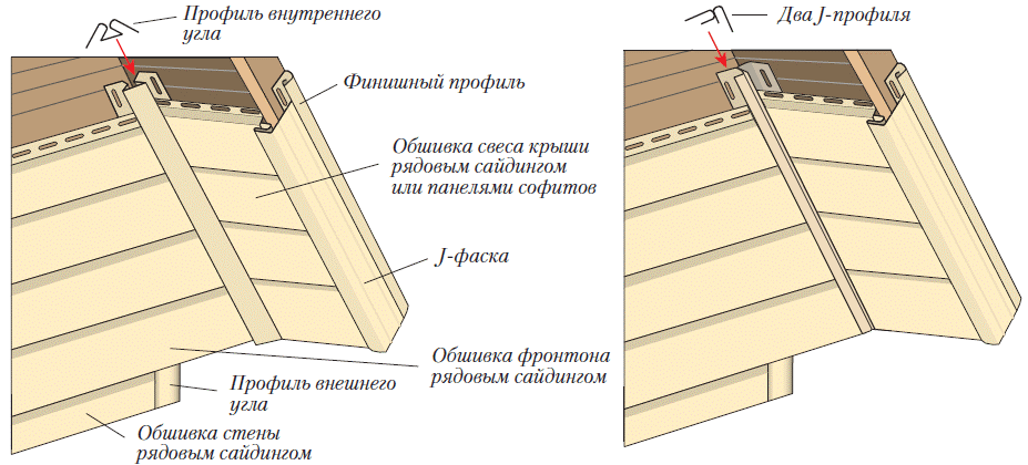 Обшивка фронтонного свеса схема. Схема обшивки сайдингом фронтонов. Отделка фронтонного свеса схема. Фронтонный свес крыши схема.