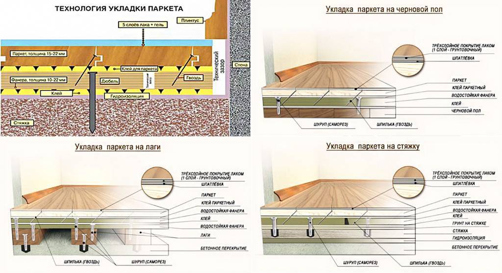 Плавающая укладка паркетной доски: особенности монтажа
