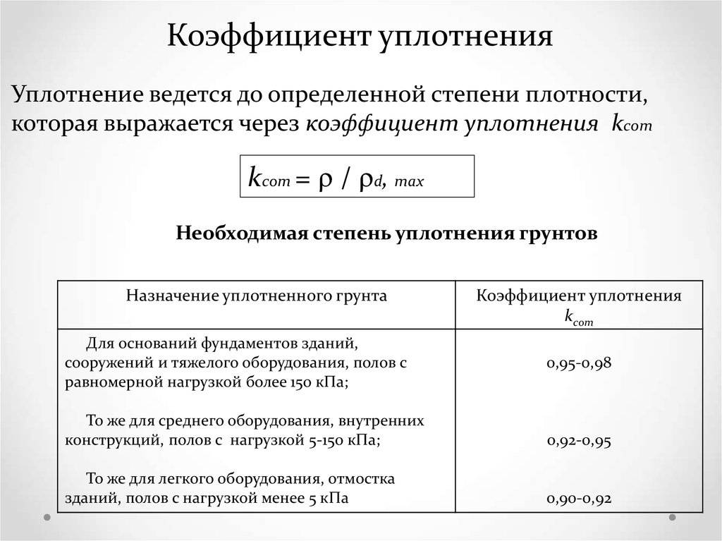 Коэффициент уплотнения песка: при трамбовке, обратной засыпке, строительстве дороги
