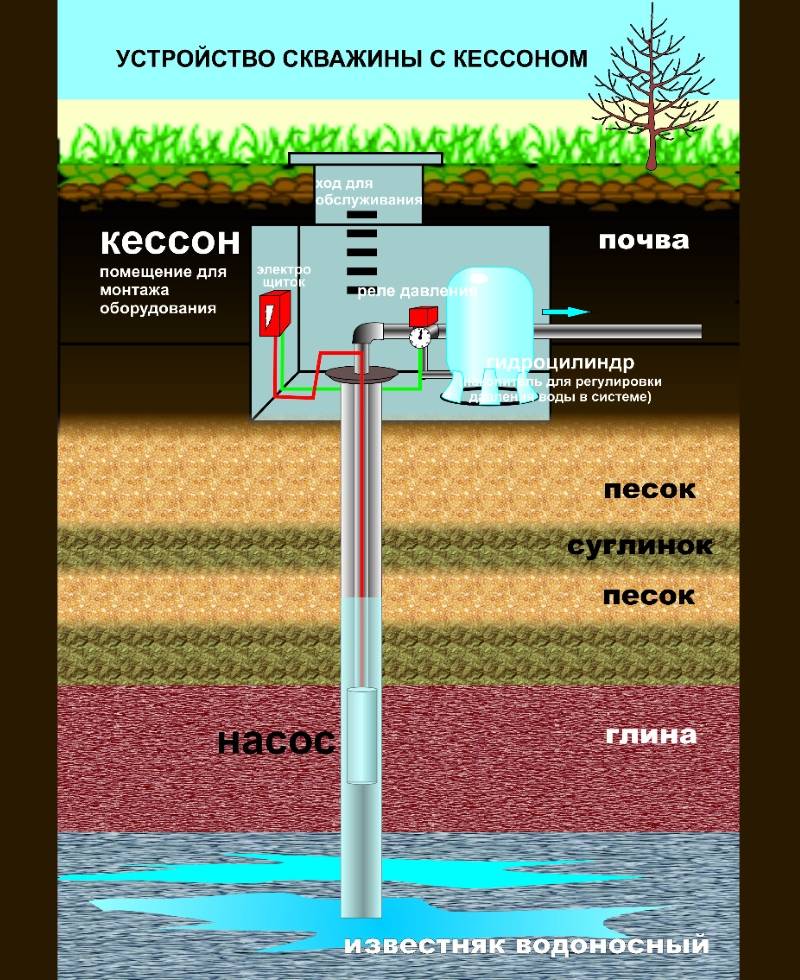 Скважина-игла или абиссинский колодец своими руками – личный опыт с видео и фото