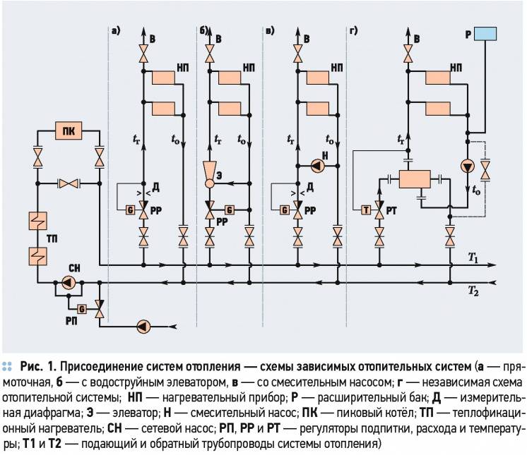 Зависимая и независимая схема