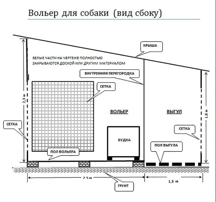 Чертеж вольера для собаки 2х3 из профиля