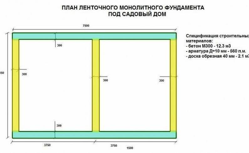 Расчет арматуры на ленточный фундамент при помощи онлайн-калькулятора: какое ее количество нужно, как вычислить параметры опалубки и сечения