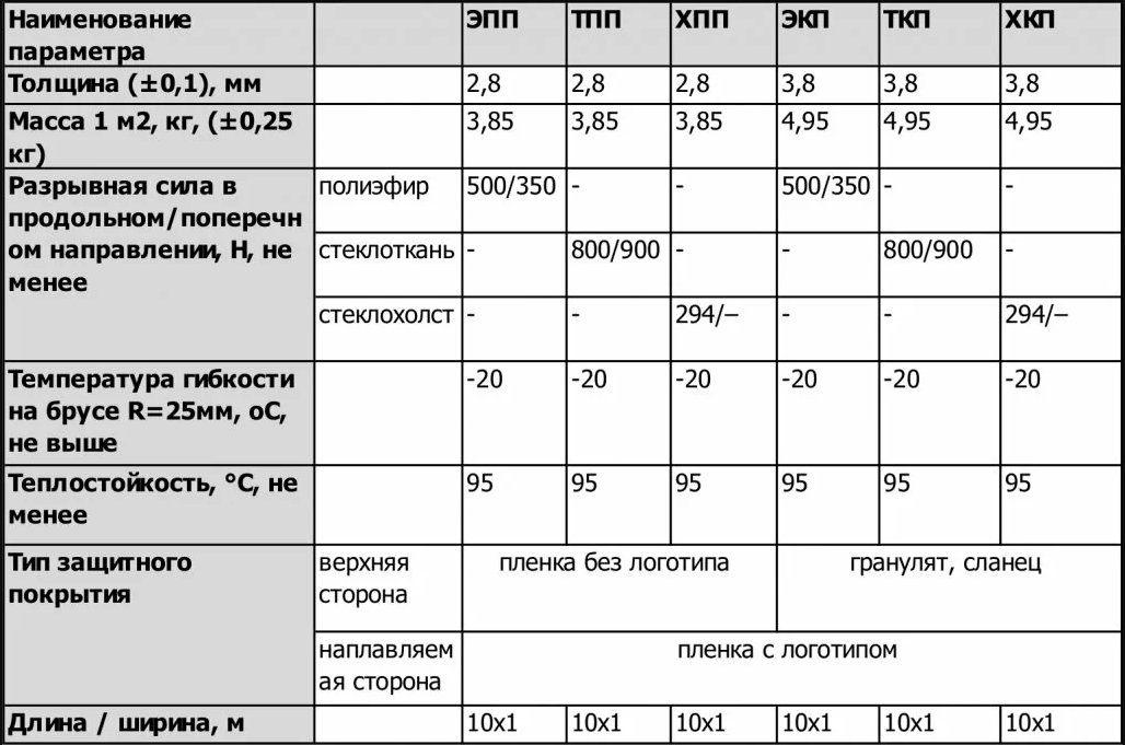 «бикрост ткп» : технические характеристики