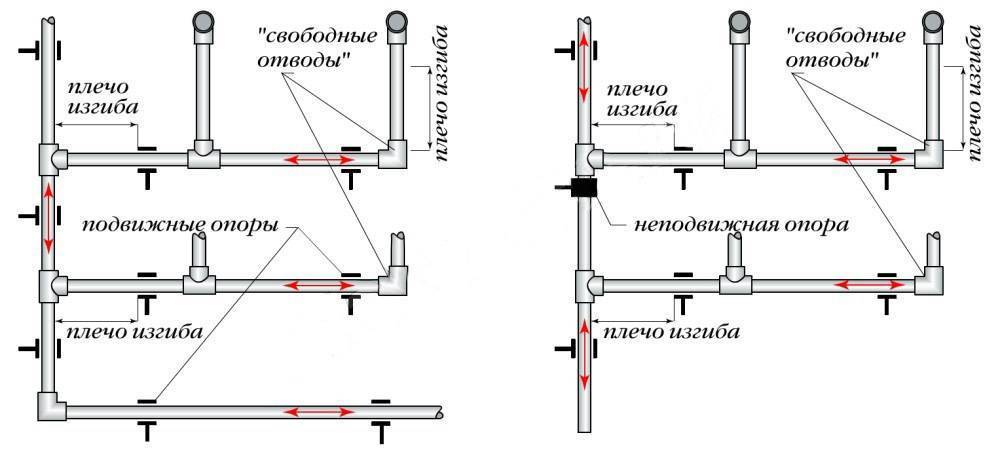Выбираем фитинги для монтажа труб систем отопления, газопровода и водоснабжения? обзор +видео