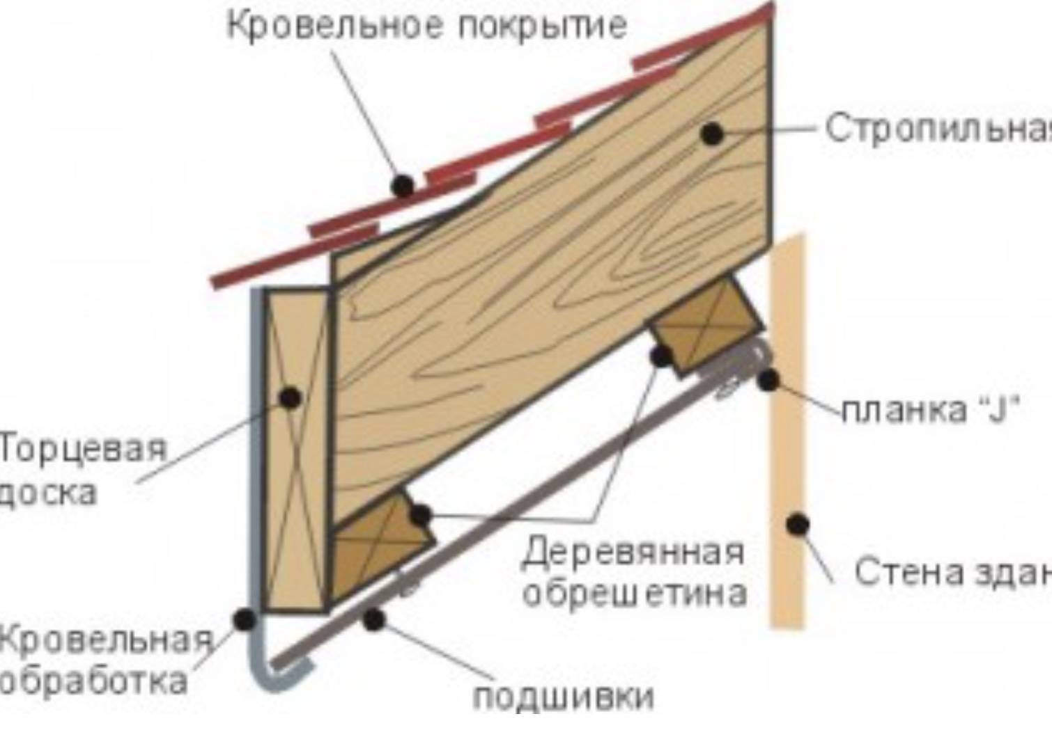 Подшивка свесов софитами узел