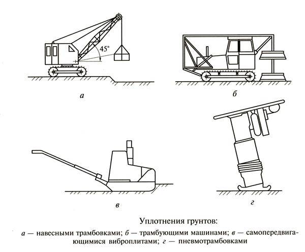 Вибротрамбовка для уплотнения грунта: виды и технические характеристики
