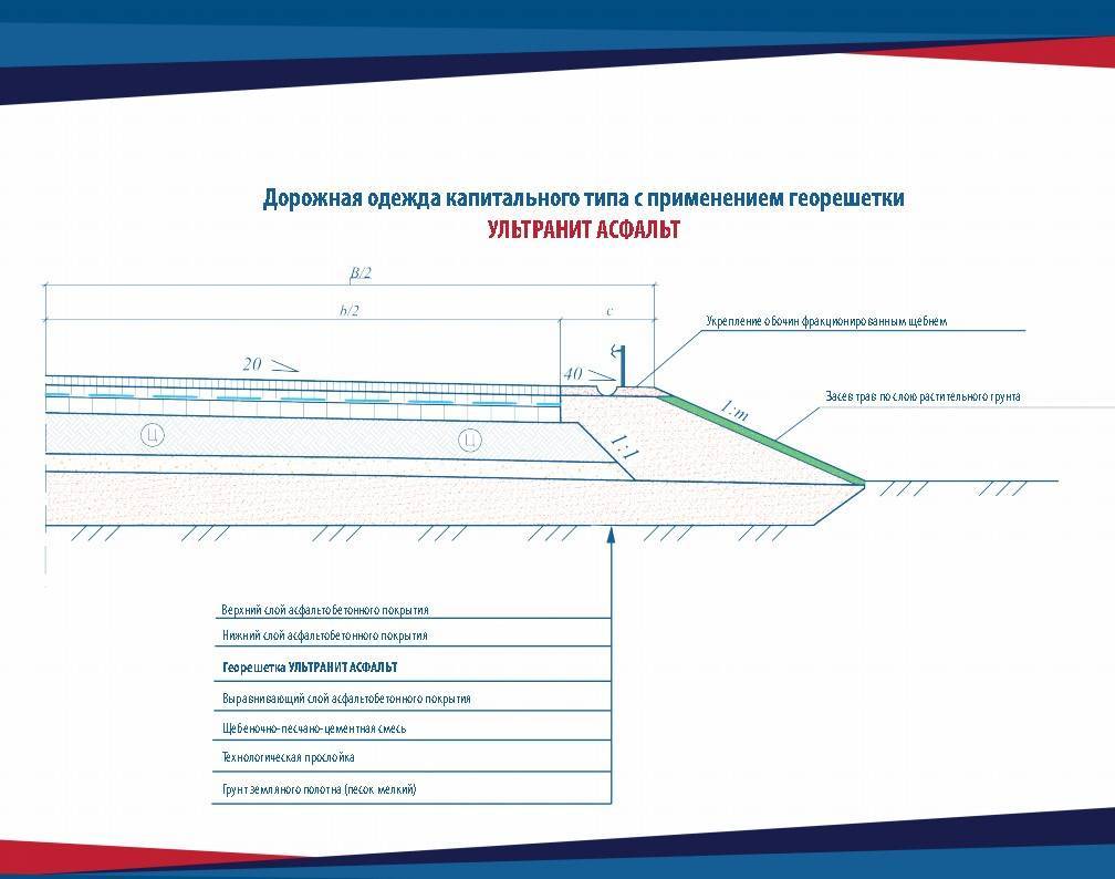 Как делают дорожное покрытие для автомобильных дорог? Обзор и Виды