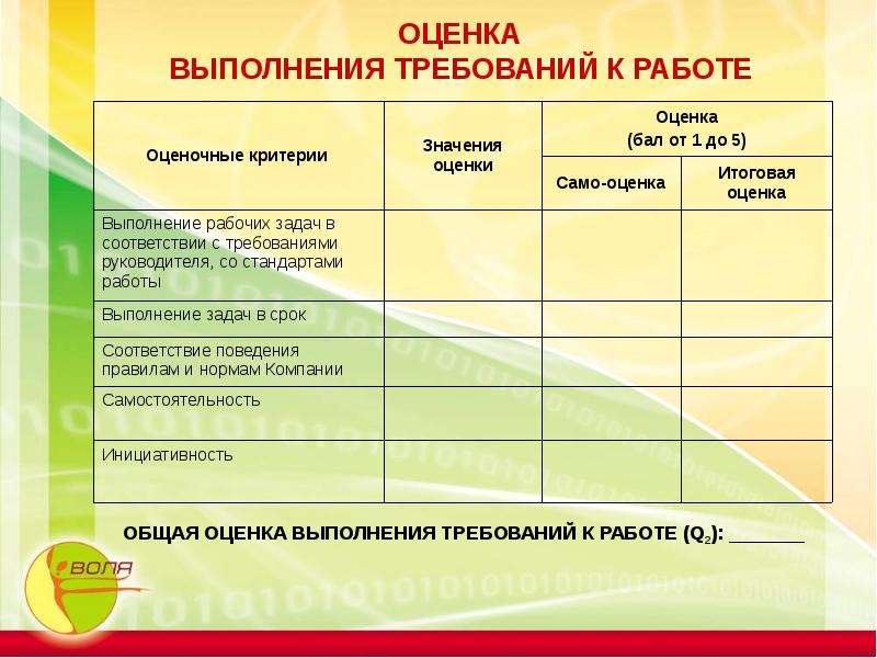 Цели и задачи проекта в кадровой сфере основные результаты критерии оценки того что работа выполнена