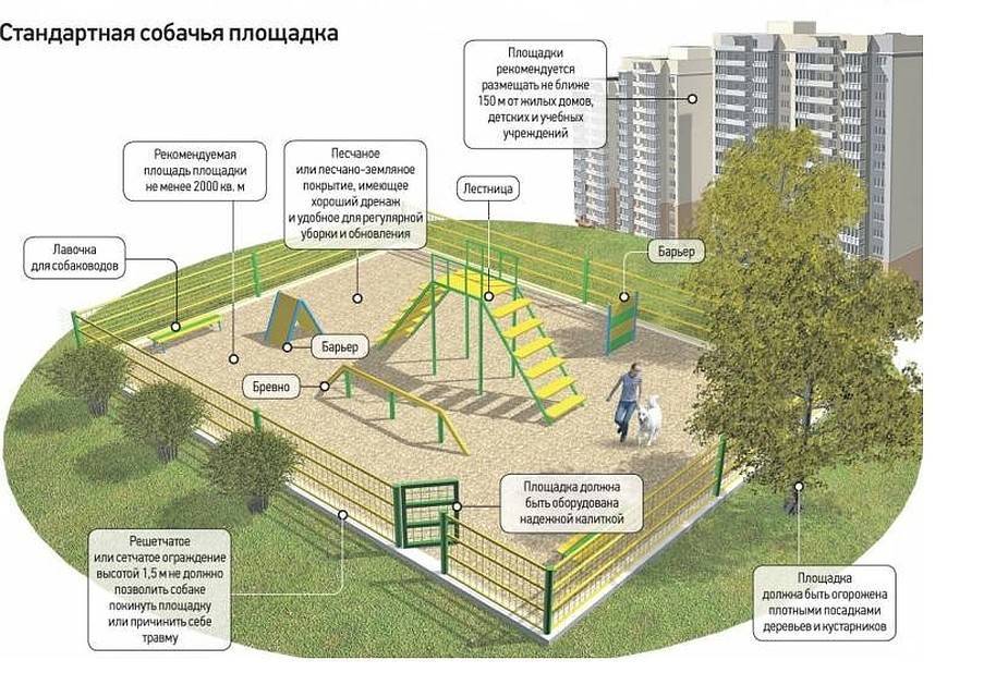 Проект детской площадки во дворе многоквартирного дома чертеж и описание