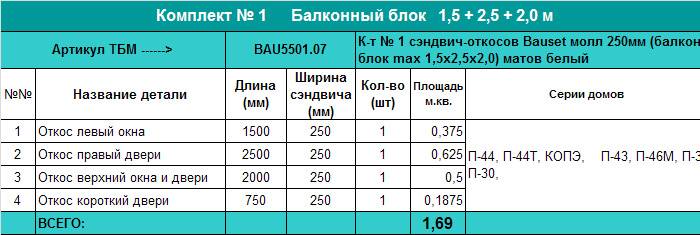 Стеновая сэндвич-панель: размеры, толщина, характеристики :: syl.ru