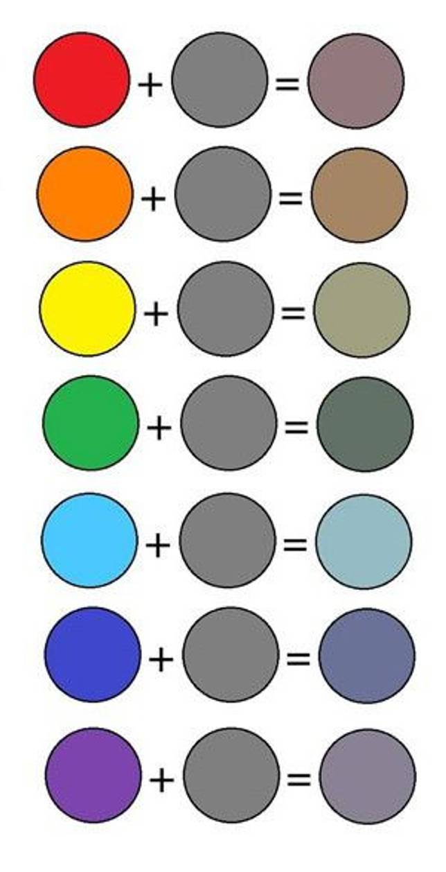 Как сделать серую фотографию цветной