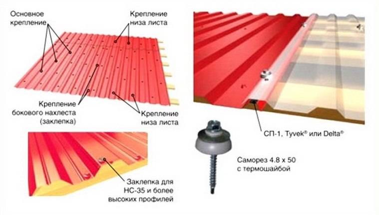 Как правильно крепить. Крепление саморезов в профнастил НС 60. Крепеж саморезами профлиста мп20. Саморезы для профлиста н60 на кровлю. Крепление профлиста МП 20 на кровлю саморезы.